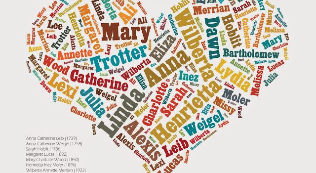 What's in a name? Oh, so much! Find out how to tell your own name