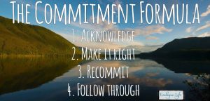 Procrastination buster: Utilize the commitment formula