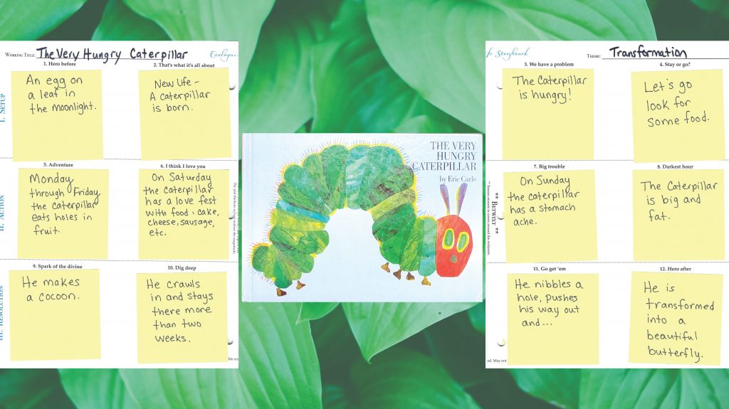 Cover of the Very Hungry Caterpillar along with my sticky note storyboard mapping out story structure of this book