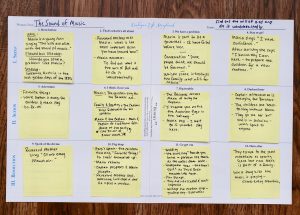 My sticky note storyboard or beat sheet mapping out the story structure of the Sound of Music