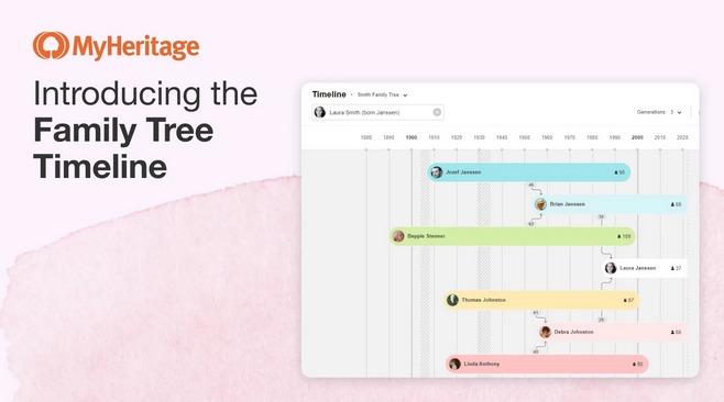 Family tree timeline screenshot to show how it helps people make connections.